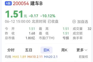 狼队2022-23财年财报：总收入1.686亿镑，净亏损6720万镑